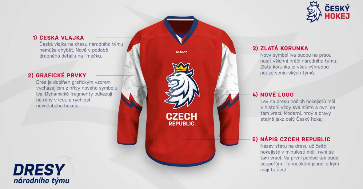Většině lidí se logo nakonec zalíbí, hájí kritizované hokejové dresy spoluautor